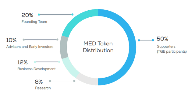 Token-allocation.png