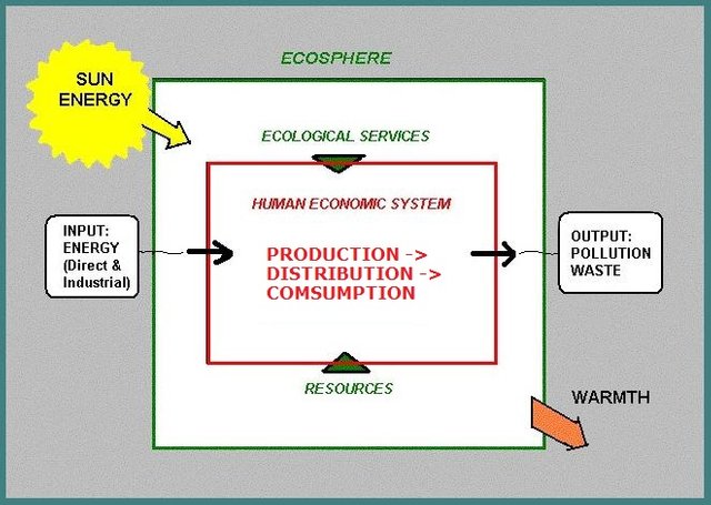 ecosphere.jpg