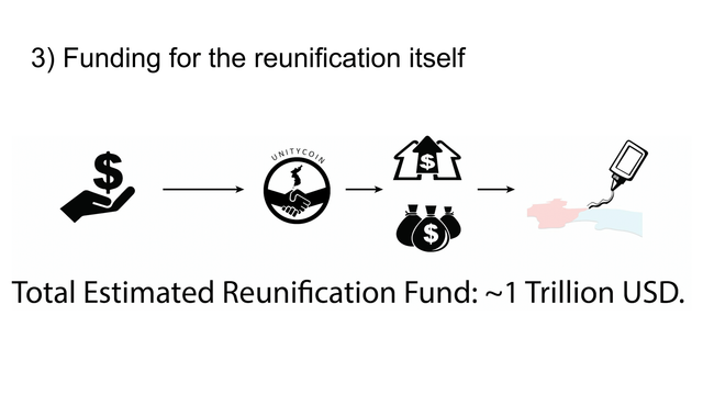 Decentralized Architectural Development in the Korean Reunification-15.png