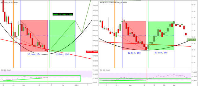 BTC vs MSFT DEC 15 zoom.PNG