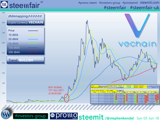 SteemFair SteemFair-uk Promo-Steem Investors-Group VeChain