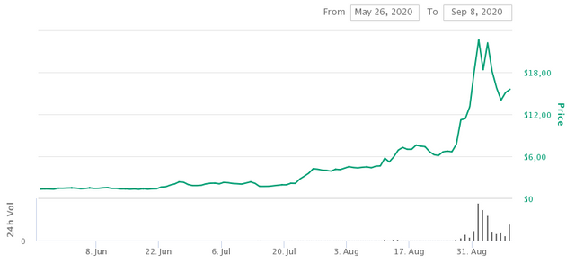 uma-charts (1).png