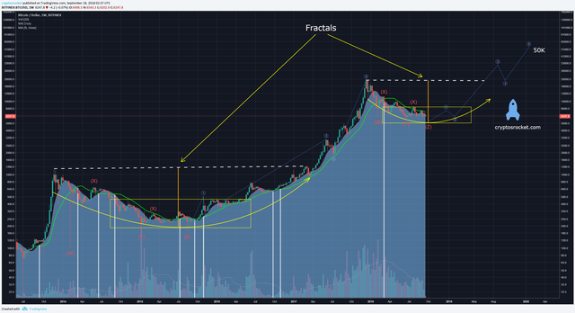 BTC-2018-9-17-long-term.png