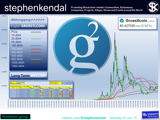 stephenkendal steem blockchain cryptocurrency Groestlcoin