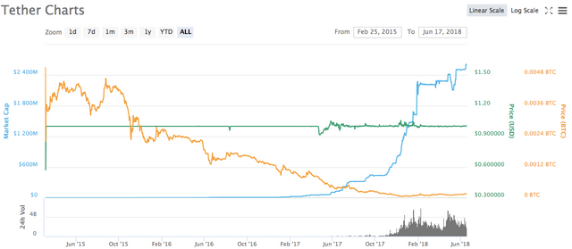 Tether price.png
