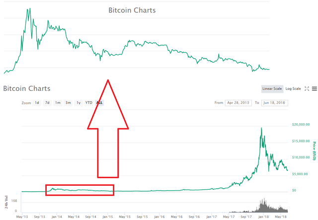 bitcoin oct 2013 to may 2014 reveal.png