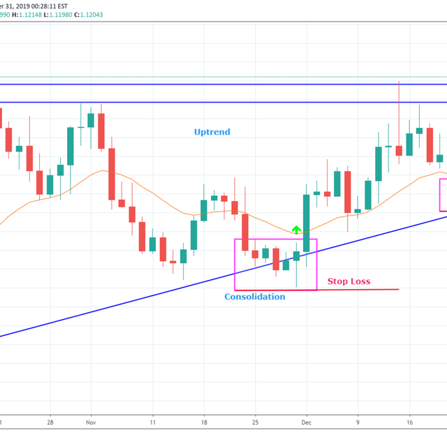 stop-loss-trend-example.png