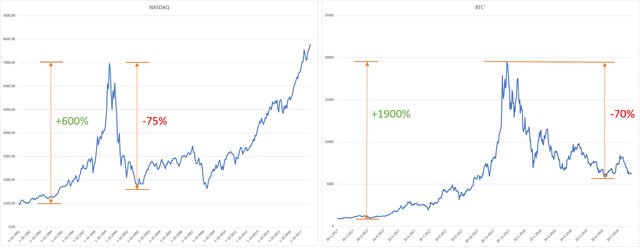 Nasdaq plus BTC2.png