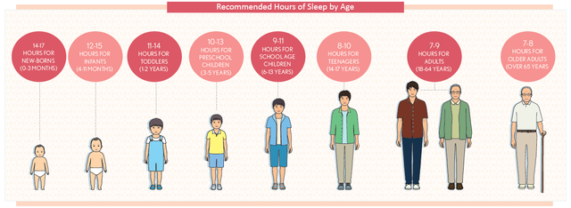 Recommended-Hours-of-Sleep-by-Age.png