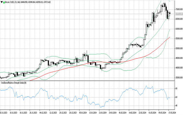 BTCUSD 19 03 2024 D1.png