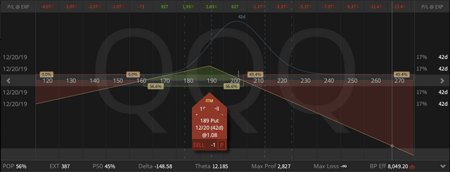 04. QQQ Synthetic Covered Put - 08.11.2019.png