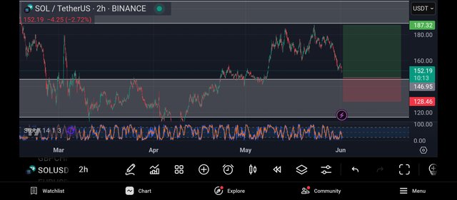 Screenshot_2025-06-01-12-49-48-148_com.tradingview.tradingviewapp.jpg