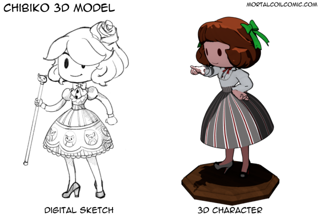 3D Character Modeling a Complete Guide for Beginners  Kevuru Games