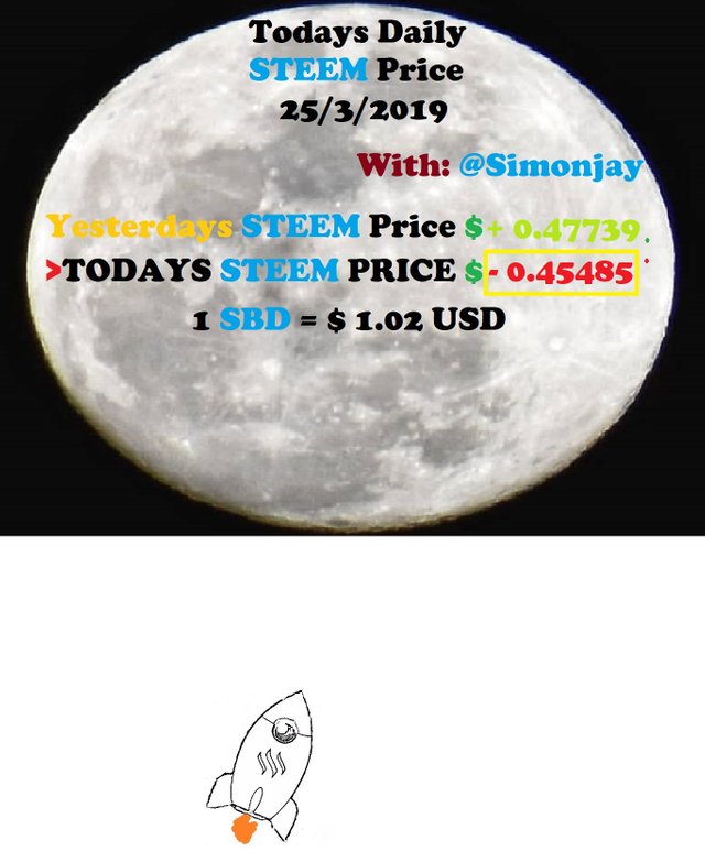 Steem Daily Price MoonTemplate25032019.jpg