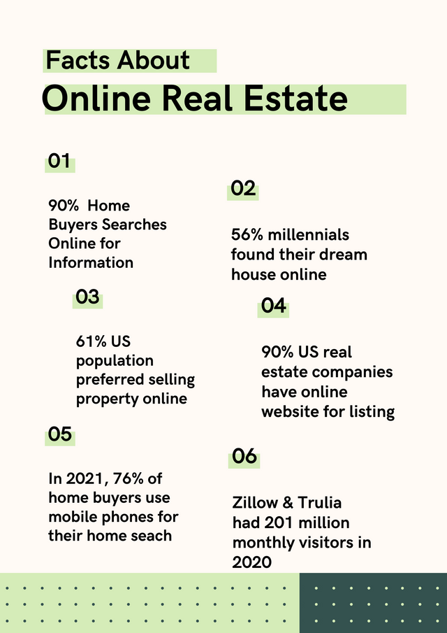 Facts about online real estate.png