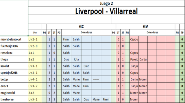 A04 Liverpool - Villarreal.png