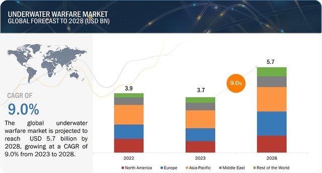 Underwater Warfare Market.jpg