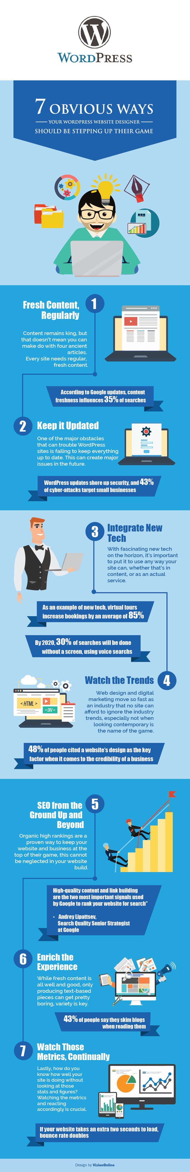 new-wordpress-infographic.jpg