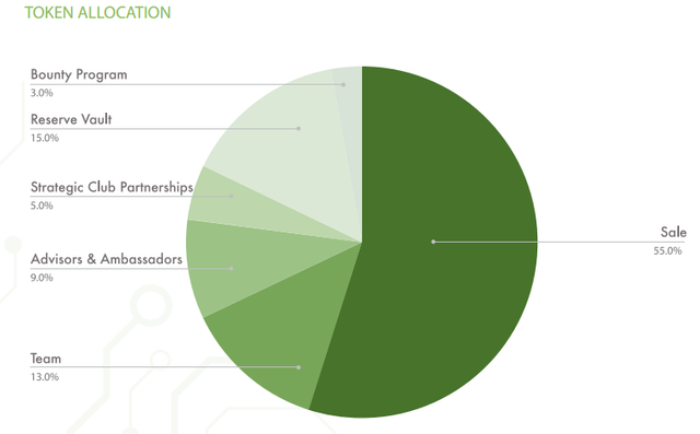 token allocation.png