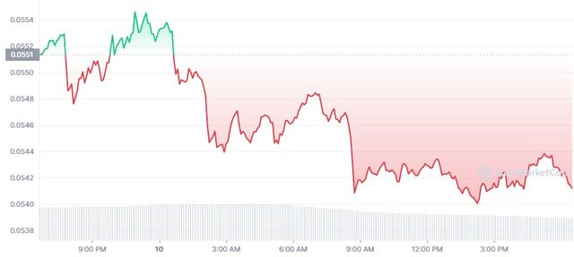 TRX_1D_graph_coinmarketcap (4).jpg