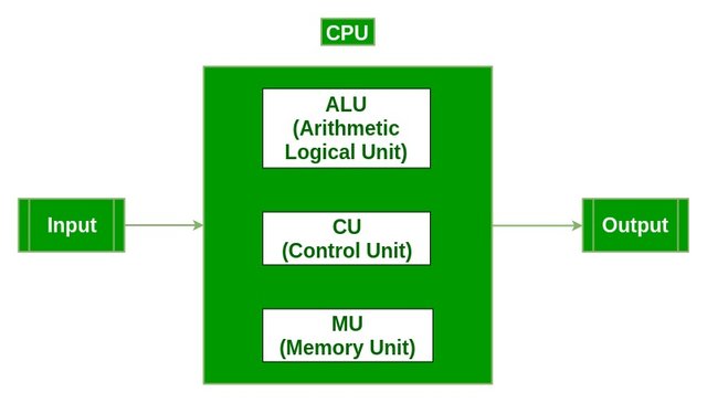 Components-of-a-digital-computer.jpg