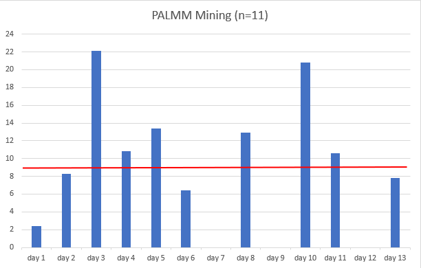 PALMM Mining.PNG