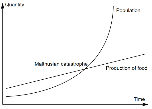 1280px-Malthus_PL_en.svg.png