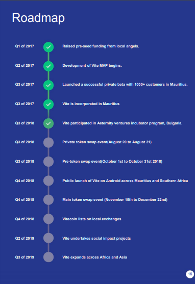 VITECOIN ROADMAP.PNG