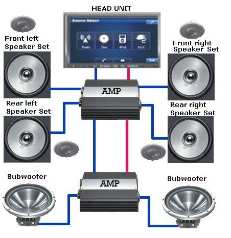 How to Adjust Car Stereo for Best Sound.jpg