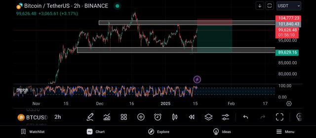 Screenshot_2025-01-15-23-03-51-496_com.tradingview.tradingviewapp.jpg