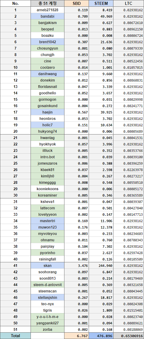 라코 #11 스팀 환매.png