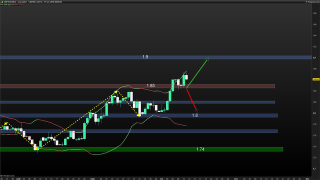 GBPAUD-Journalier-2018_10_11-08h56.png