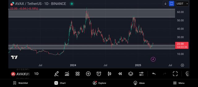 Screenshot_2025-03-27-20-56-24-461_com.tradingview.tradingviewapp.jpg