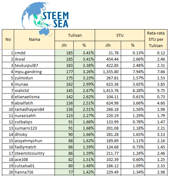 ssea-stsum24-tb09.png