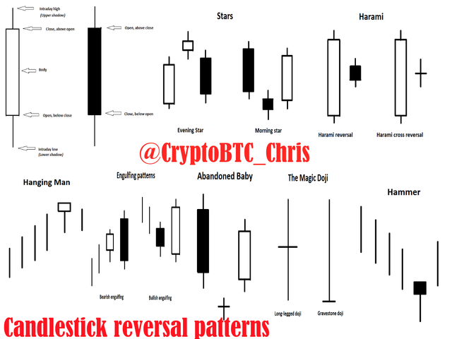 cbc candlesticks.png