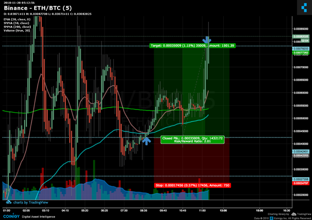 Stop Loss Strategies - 5 Trades Money Machine!