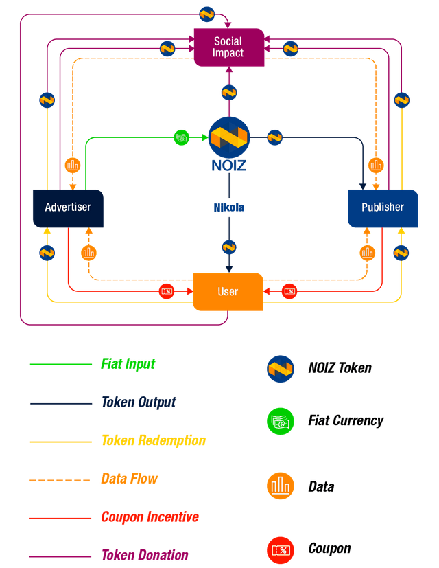 noiz_mobile_EN_TE-graph.png