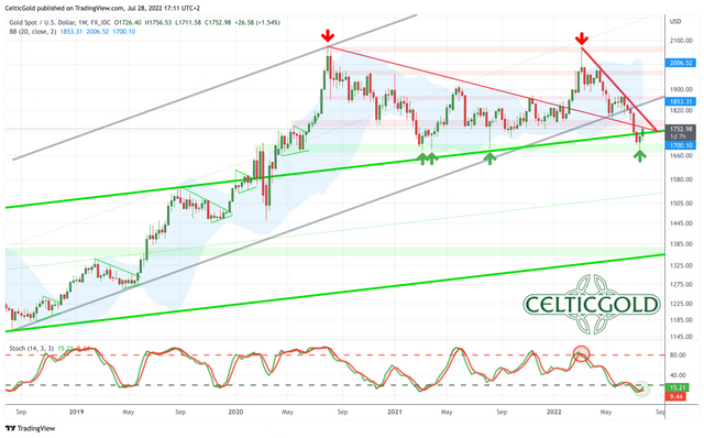 Chart 02 Gold in USD weekly chart 280722.png