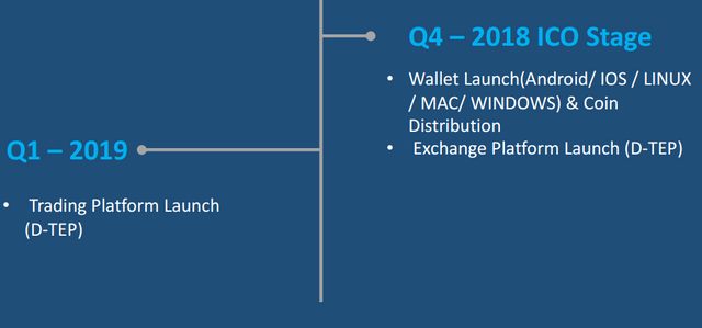 decoin roadmap2.png