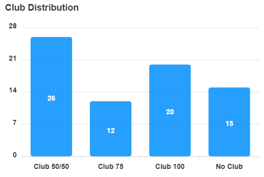 club-distribution-chart.png