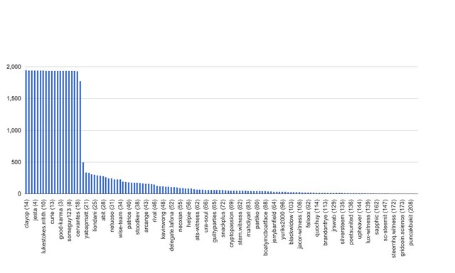 chart-global.jpg