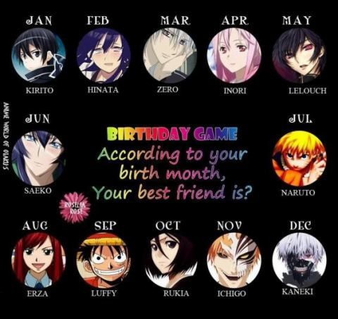 Pick between anime characters born in the same month - Quiz