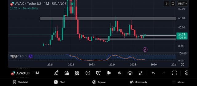 Screenshot_2025-08-12-22-17-48-221_com.tradingview.tradingviewapp.jpg