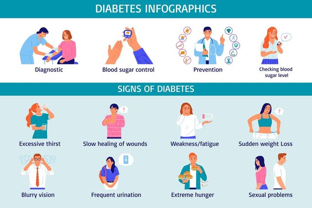 diabetes-flat-infographic-set-with-symptoms-prevention-vector-illustration_1284-83483.jpg