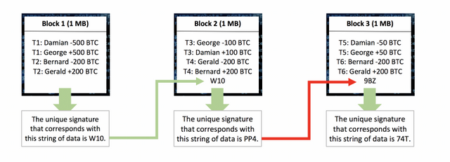 fonctionnement-blockchain-768x277.png