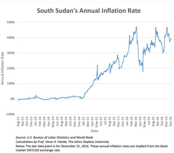 is_south_sudan_hyperinflating.pdf (1).jpg