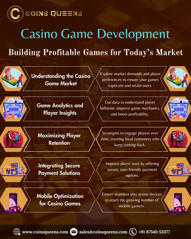 Casino Game Development Building Profitable Games for Today’s Market.jpg