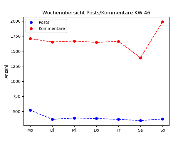 dia_comments_zeiten