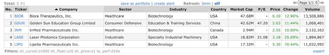 Top Gainers_2023.01.11.jpeg