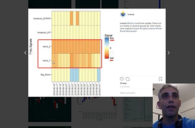 Instagram, Twitter and Discord Nvest Charts Explained!